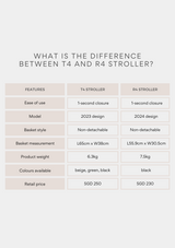 Pet Stroller - T4
