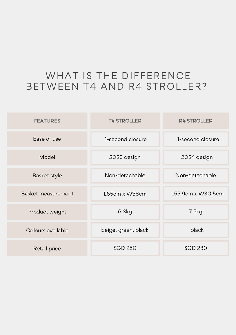 Pet Stroller - T4
