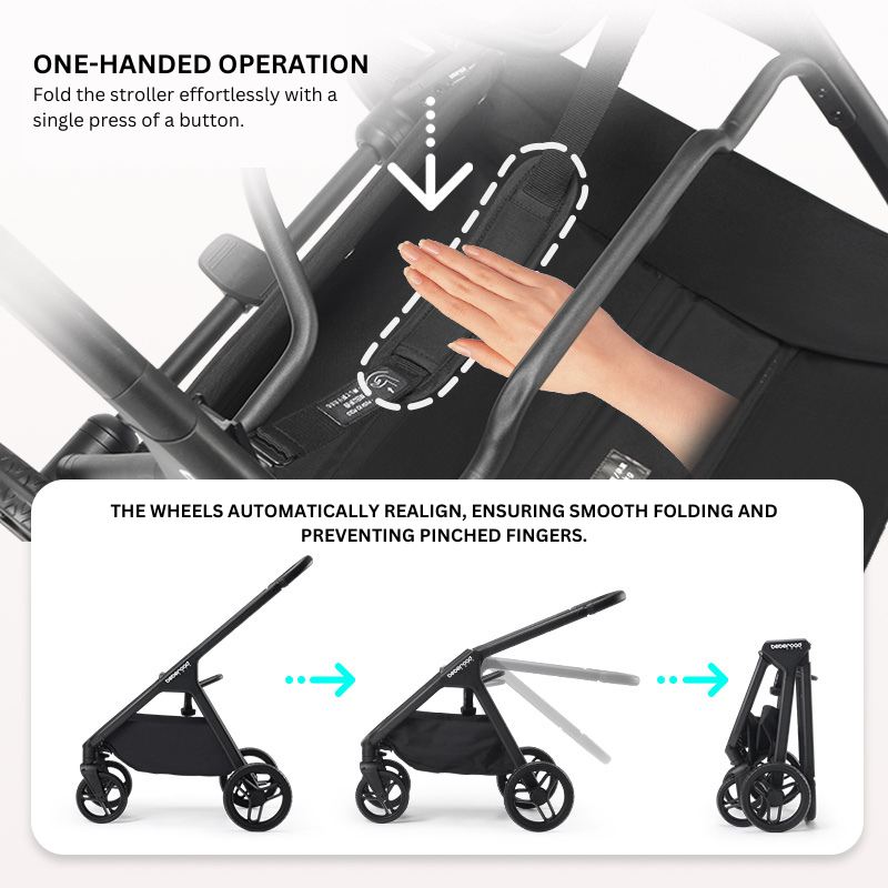 A one-handed folding mechanism for the stroller, showcasing the smooth operation and automatic wheel alignment to prevent pinched fingers.